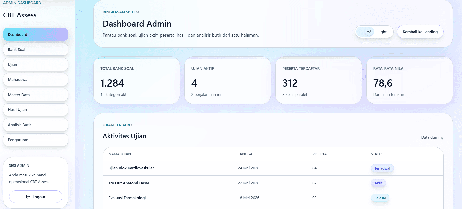 Dashboard Admin